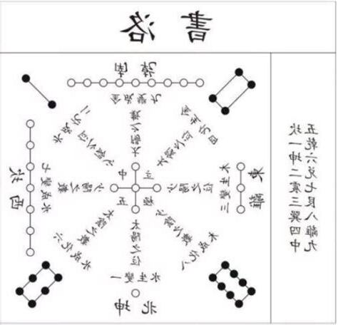 天一生水 地六成之 地二生火 天七成之 天三生木 地八成之 地四生金 天九成之 天五生土 地十成之